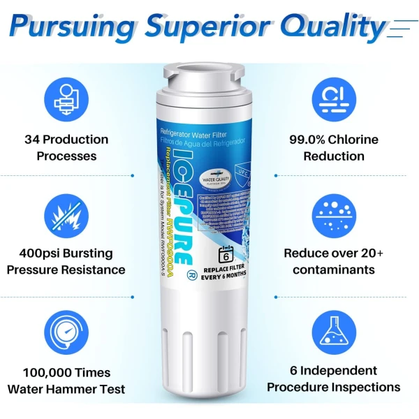 4 Pack ICEPURE UKF8001 Filtro de agua para heladera EveryDrop EDR4RXD1, filtro para Whirlpool, Maytag UKF8001AXX-200, UKF8001P, 4396395, 469006, Puriclean II, FMM-2, WF295, RFC0900A, RWF0A. - Image 5