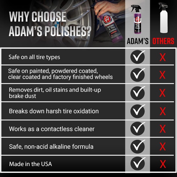 Adam - Limpiador de ruedas y neumáticos. - Image 6