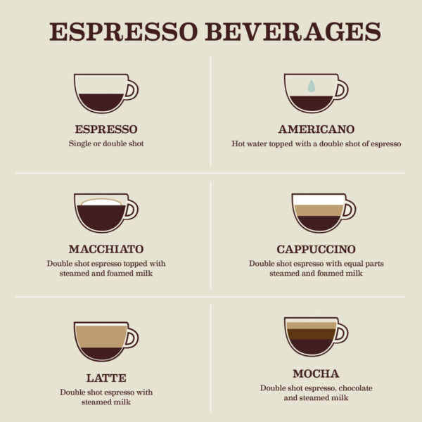 Café Gaviña Espresso Molido Extra Fino 100% Arábica 3 X 284 - Image 4