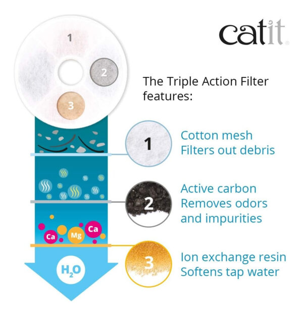 Catit Cat -filtro De Repuesto Para Fuente De Agua -12 Pzs - Image 3