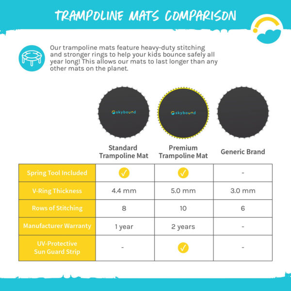 Repuesto De Lona Para Trampolín Skybound - 12 Pies - Image 6