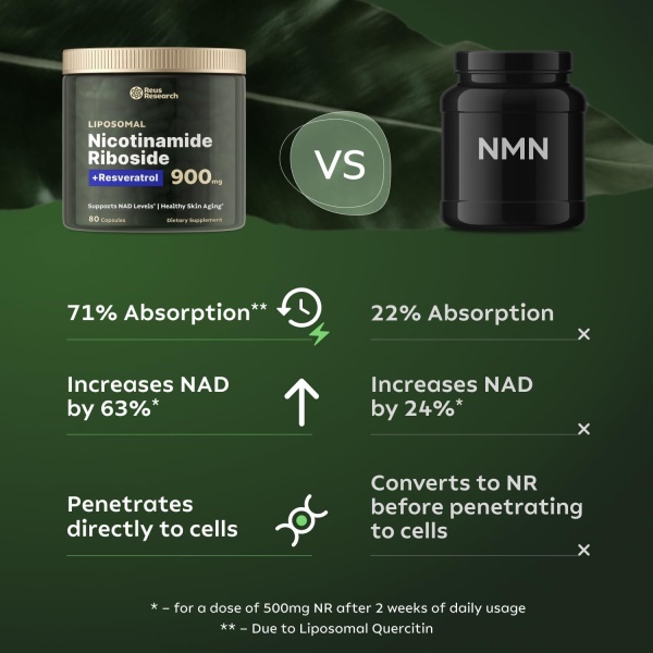 PacificCoast NutriLabs Reus Research NMN Suplemento alternativo – Ribosida de nicotinamida liposomal con resveratrol y quercetina - Image 8