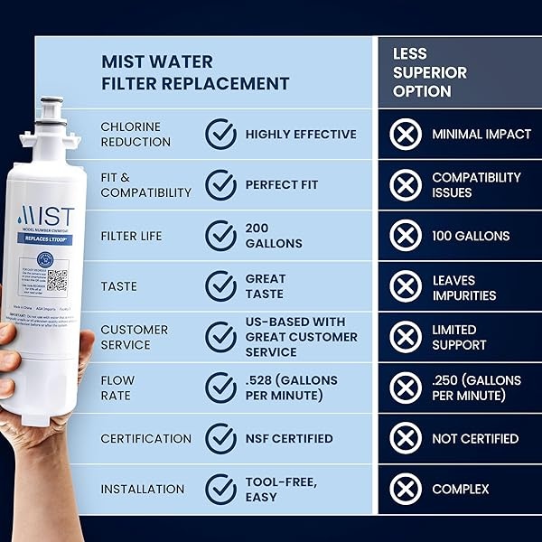 ADQ36006101 - Filtro de agua de repuesto para refrigerador LG LT700P, ADQ36006102, Kenmore Elite 9690, 46-9690, 469690, RFC 1200A, FML-3, LFX31925ST, LFXS32766S, LFXS2962626262626S, paquete de 3 Niebla - Image 3
