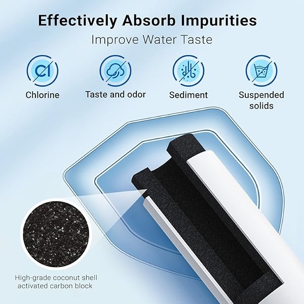AQUA CREST AQF-FF08 Reemplazo para 4396841, Everydrop® Filter 3, EDR3RXD1, 4396710, Kenmore® 46-9083, 46-9030, filtro de agua para refrigerador, 2 filtros - Image 6