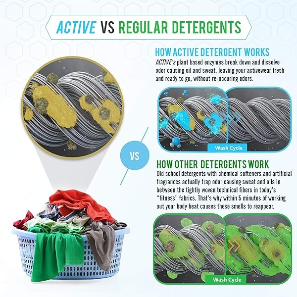 Active Wear Laundry Detergent - Formulated for Sweat and Workout Clothes - Natural Performance Sport-Wash Concentrate - Enzyme Booster Deodorizer - Powder Wash for Activewear Gym Apparel (90 Loads) - Image 4