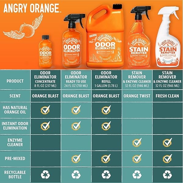 Angry Orange Limpiador de manchas de enzimas y eliminador de olores de mascotas, destructor de orina para perros y gatos, 32 oz - Image 10