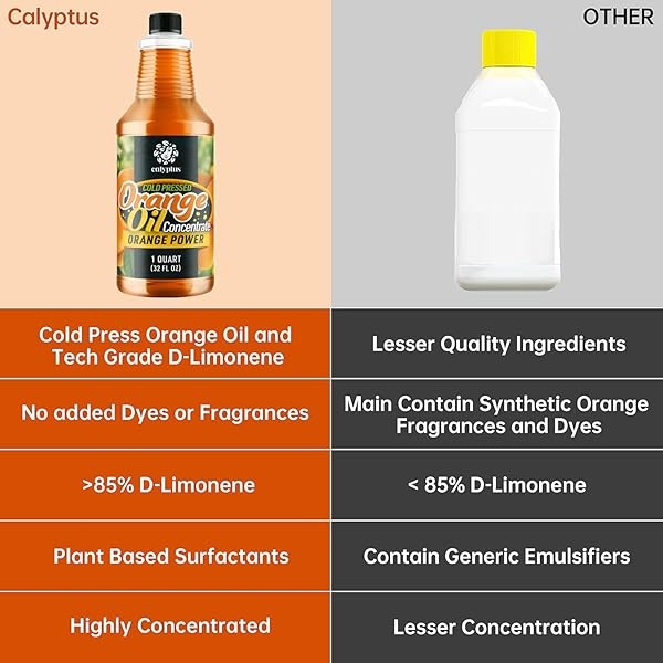 Calyptus concentrado de aceite de naranja natural prensado en frío | limpiador y desengrasante de cítricos multipropósito | diluye hasta 16 galones | hogar y al aire libre, 32 onzas - Image 4