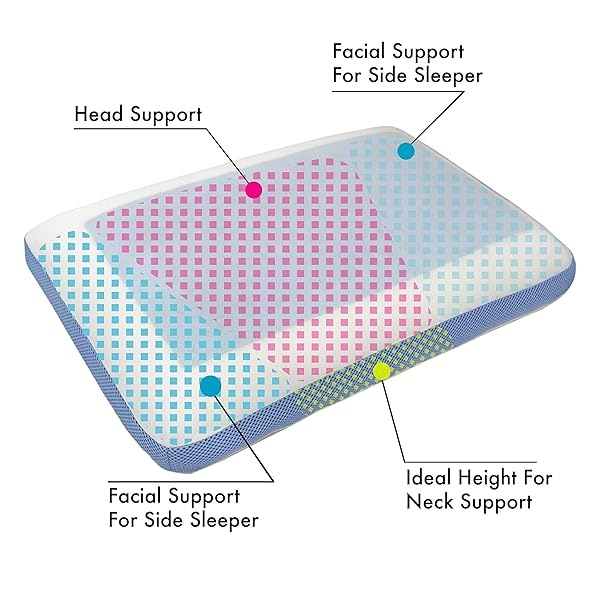 Comfyt - Almohada cervical refrescante, almohada ortopédica de espuma viscoelástica para dormir en el estómago, almohadas de cama con refuerzo para dormir, capa de gel que proporciona frescura, funda - Image 4
