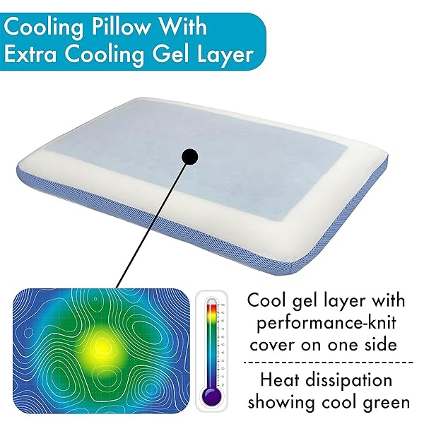 Comfyt - Almohada cervical refrescante, almohada ortopédica de espuma viscoelástica para dormir en el estómago, almohadas de cama con refuerzo para dormir, capa de gel que proporciona frescura, funda - Image 6