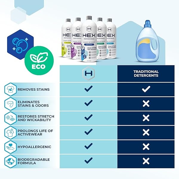 Detergente antiolor HEX Performance, aroma limpio fresco, 32 cargas, 2 unidades - Image 7