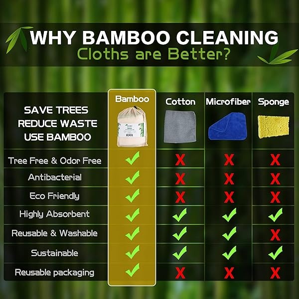 Enviro Safe Home - Paños de cocina de rayón – Toallas reutilizables sin papel – 2 tamaños, 4 colores, sin olor, respetuoso con el medio ambiente, extra absorbentes (paquete de 8) - Image 7