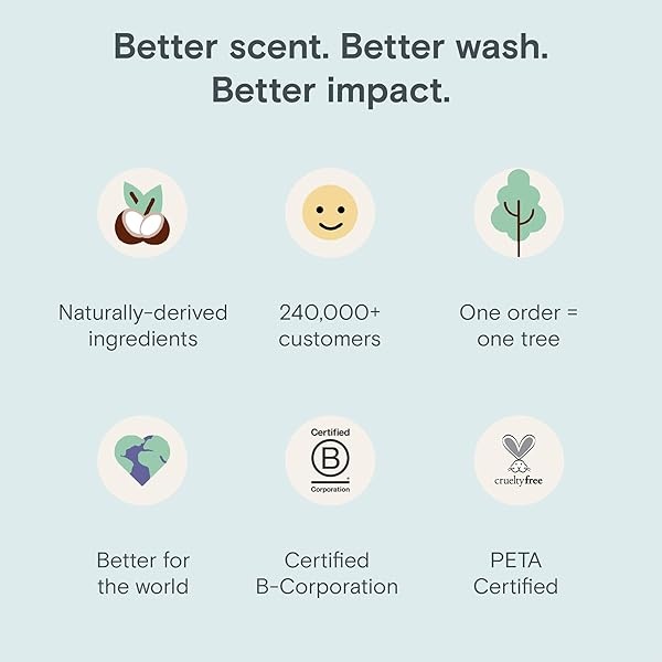 FREY Concentrated Natural Laundry Detergent - 50 Concentrated Loads of Long Lasting High Efficiency Liquid Laundry Detergent - Eco Friendly Blend of Great Smelling Biodegradable Natural Ingredients - Image 4