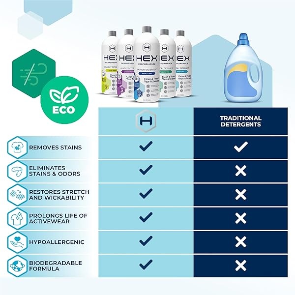 HEX Performance Advanced - Detergente de una sola dosis, Free + Clear, 32 Loads (Pack of 2) - Image 7