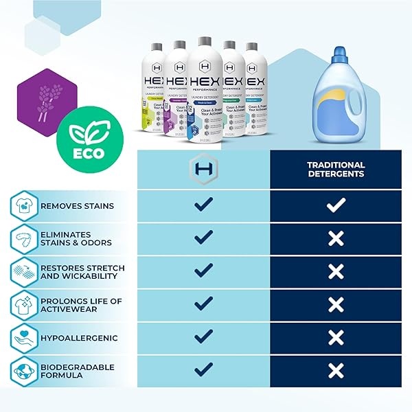 HEX Performance Detergente de lavandería, campos de lavanda, 32 cargas (paquete de 2) – Diseñado para ropa activa, respetuoso con el medio ambiente - Image 7