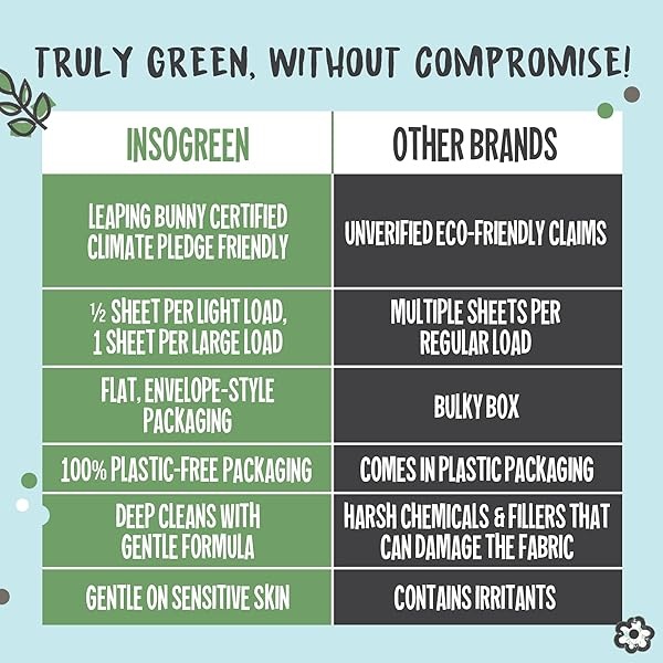 InsoGreen Hojas De Detergente Para Ropa Sin Perfume - 40 Hojas De Detergente Ecológico Para Hasta 80 Cargas - Cero Envases De Plástico, Hojas De Detergente Para Lavar - Hojas De Detergente Para Ropa S - Image 7