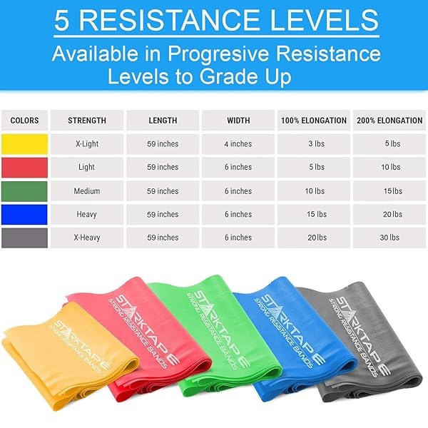 Juego de bandas de resistencia. Paquete de 5 terapia física sin látex, banda elástica profesional. Perfecto para ejercicios en casa, entrenamiento, entrenamiento de fuerza, yoga, pilates, - Image 3
