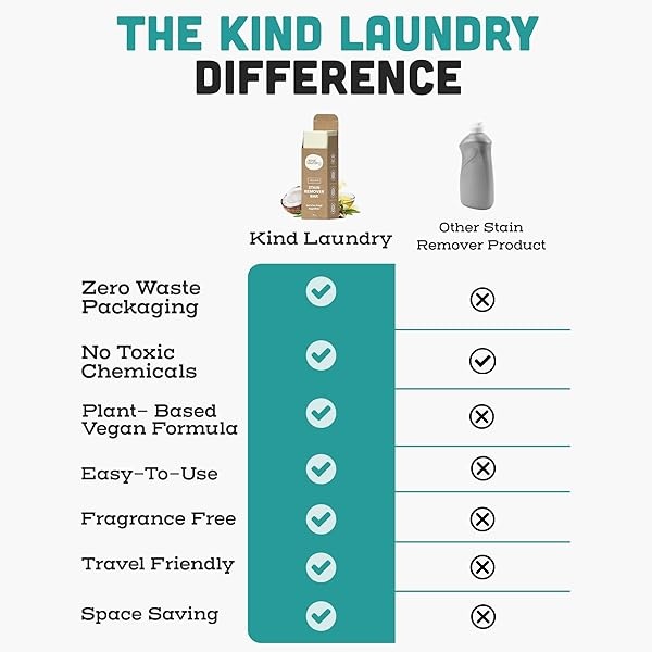 Kind Laundry – Barra vegana para quitar manchas, removedor de manchas naturales de viaje para ropa, quitamanchas sin gluten y crueldad, quitamanchas sin perfume para bebé, 90 gramos - Image 10