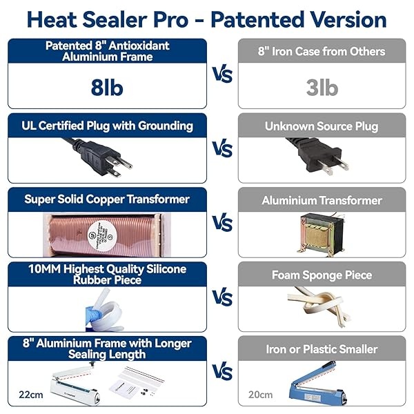 LinsnField Sealer Pro – Sellador térmico de impulso de 8 pulgadas – Ancho de sellado de 2 mm – Máquina selladora manual de calor para todas las bolsas – Más resistente para un sellado fuerte y seguro para almacenamiento de alimentos a largo plazo – 2 reemplazos adicionales, 2 fusibles incluidos (rosa) - Image 3