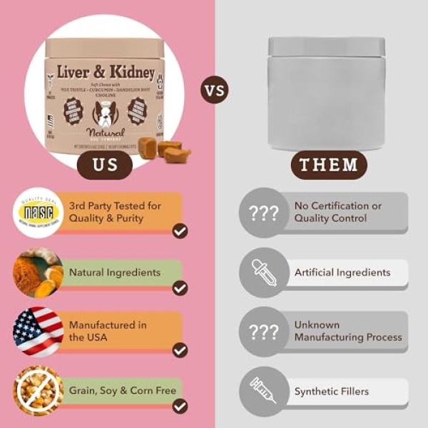 Natural Dog Company | Liver & Kidney | 90 Premios Antioxidantes para el Hígado y Riñón de los Perros. Detox de Sistema digestivo y riñones con Ingredientes Naturales. Controlan el Peso y Apetito. - Image 5