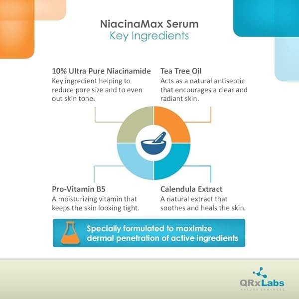 NiacinaMax Serum with 10% Niacinamide (Vitamin B3), Tea Tree Oil, Calendula Extract, Allantoin and Vit. B5 & E â€" Enhanced Dermal Penetration â€" Shrinks Pores & Reduces Blemishes on Skin â€" 2 oz / 60 ml - Image 4