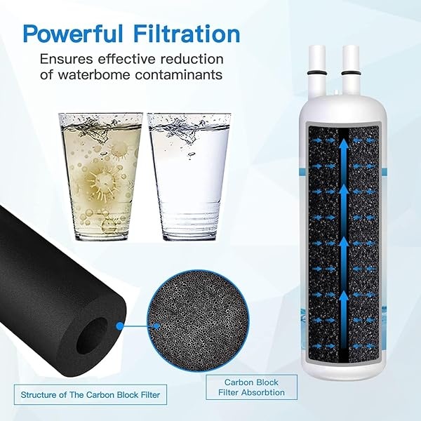 PIPIPA W10295370A - Tapones de agua de repuesto compatibles con EDR1RXD1, W10295370, P4RFWB, 46-9930, 46-9081 (paquete de 3) - Image 10