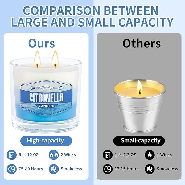 Paquete de 6 velas de citronela para exteriores, vela grande de 2 mechas de citronela para patio, vela de soja de citronela fresca de 6 onzas para el hogar, velas de 450 horas de larga duración para - Image 5