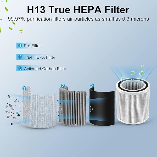 Purificador de aire para el hogar y mascotas en el dormitorio, sistema de filtración de 22 db, eliminadores de olores, filtro HEPA verdadero H13, sin ozono, elimina el 99,97% de polvo, humo, polen y caspa de olores (blanco) - Image 3