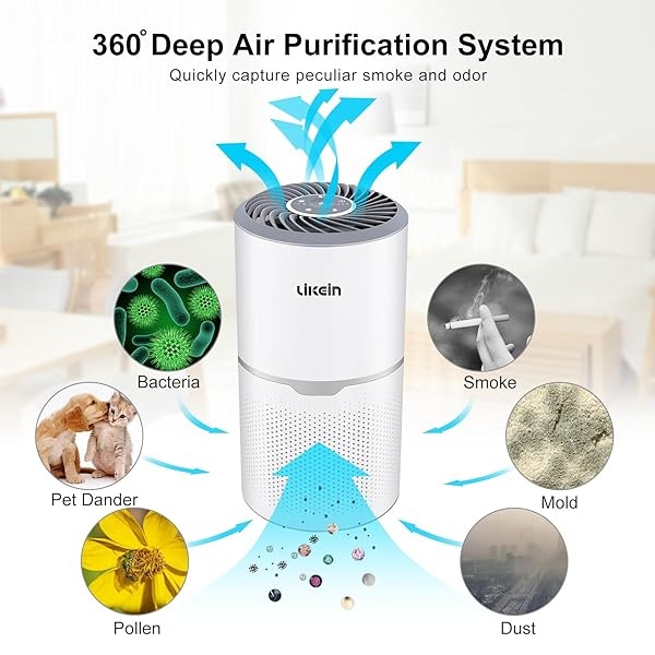 Purificador de aire para el hogar y mascotas en el dormitorio, sistema de filtración de 22 db, eliminadores de olores, filtro HEPA verdadero H13, sin ozono, elimina el 99,97% de polvo, humo, polen y caspa de olores (blanco) - Image 4