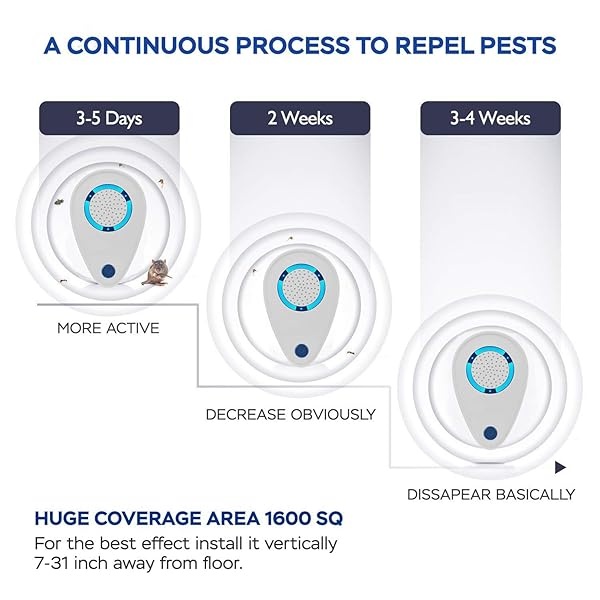 Repelente ultrasónico de plagas, 4 unidades, repelente de ratones, repelente electrónico de plagas para interiores, enchufe para insectos, control de plagas para insectos, cucarachas, ratones, roedores, mosquitos - Image 4