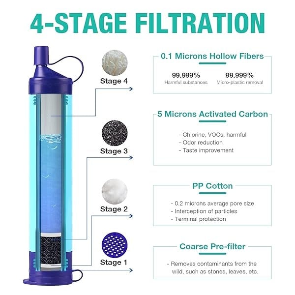 SimPure Filtro de agua por gravedad, purificador de agua portátil alimentado por gravedad con bolsa de gravedad de 3 L, correa para árbol, equipo de supervivencia sin BPA y equipo para acampar, - Image 3