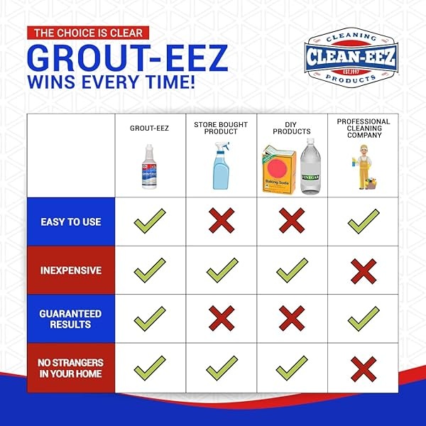 Single Grout-EEZ Parent Listing (1 cuarto con cepillo para polvo para lechada) - Image 6