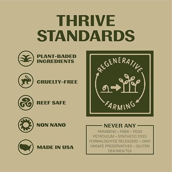 Thrive Skin Restoring Kit - 2 Piece Men Grooming Gift Set with Unscented Natural Face Wash and Face Lotion; Gift for Men Made with Organic & Natural Ingredients Specially Formulated for Sensitive Skin - Image 3