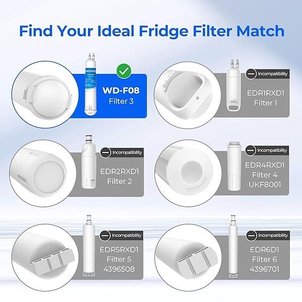 Waterdrop 4396841 Filtro de agua para refrigerador, repuesto para Whirlpool EDR3RXD1, EDR3RXD1B, filtro 3, 4396841, 4396710, P1WB2, Kenmore 46-9030, Pur W10121145, W10121146 (paquete de 3) - Image 3